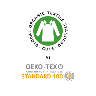 oeko-tex gots textile